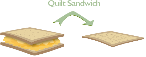 Quilt Sandwich quilt sandwich